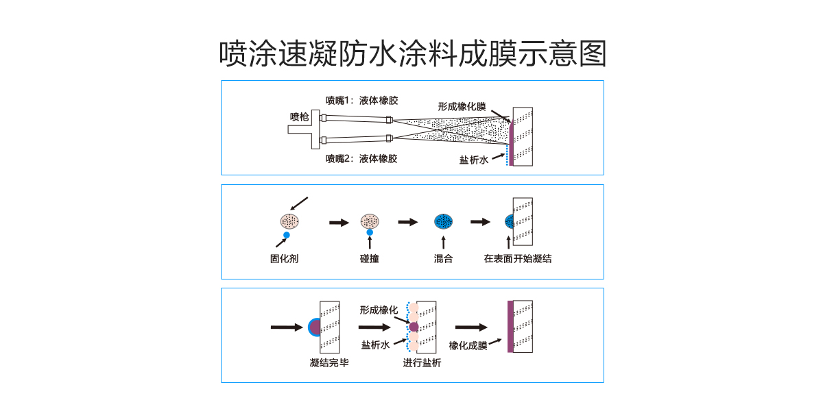 噴涂速凝橡膠瀝青防水涂料1噸裝