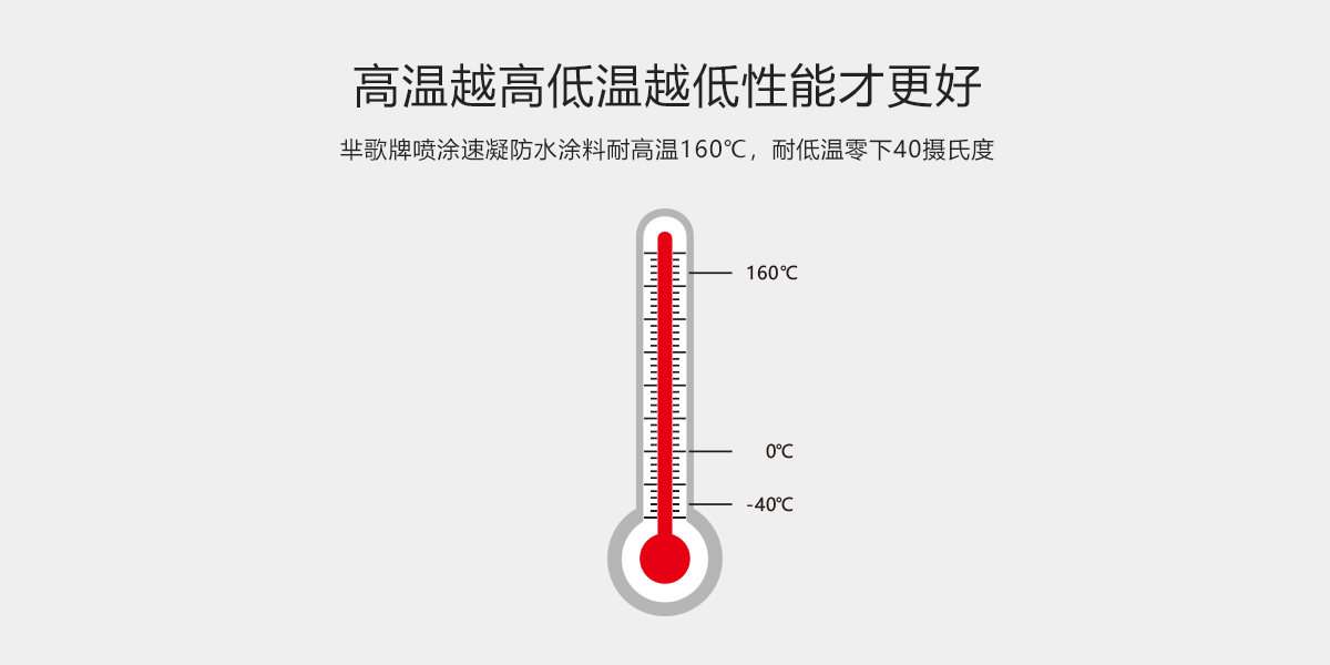 噴涂速凝橡膠瀝青防水涂料1噸裝